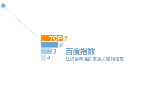 子涵分享，什么是百度指数？(图1)